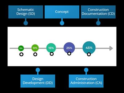 E4A: Project Stages (2)