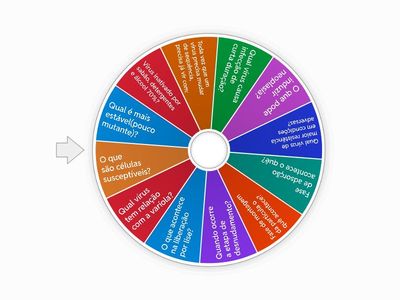 Questionário sobre vírus