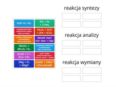  Typy reakcji chemicznych