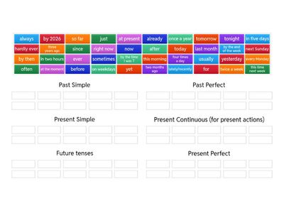  Tenses review - time expressions