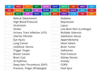 ICD 10 Codes