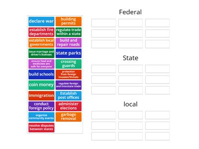 Levels of Government Sort