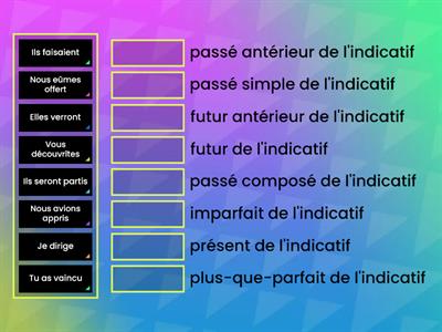 Temps simples, temps composés de l'indicatif