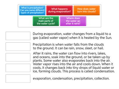 Water cycle