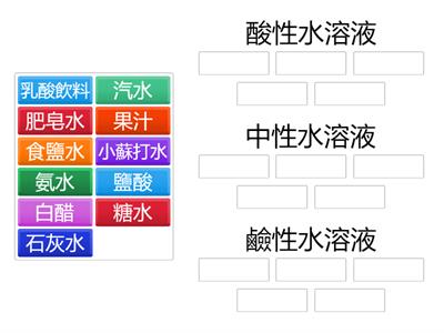 CH2-2_水溶液的酸鹼性