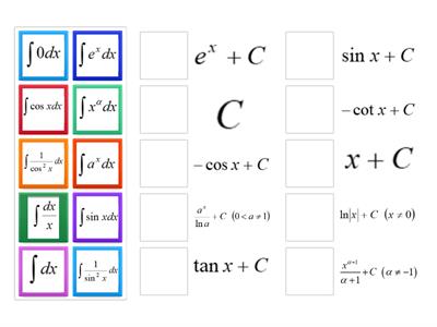 Nguyên hàm của các hàm số sơ cấp.