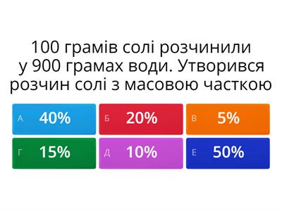 Масова частка розчиненої речовини