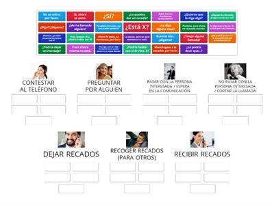 FÓRMULAS PARA HABLAR POR TELÉFONO