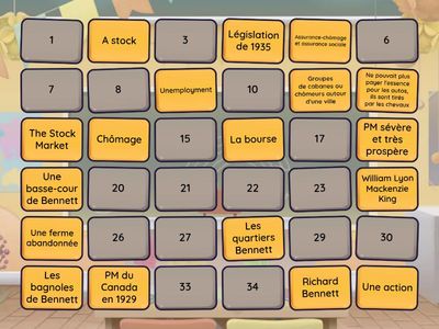 La Grande dépression au Canada - CHC 2DF