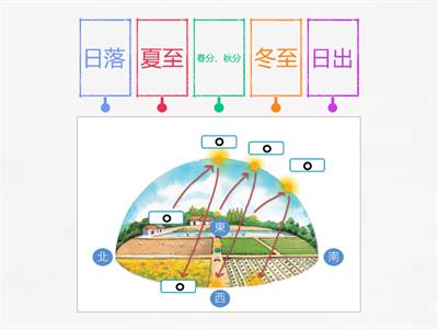 CH1-2_四季太陽運行軌道