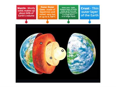 Earth labeled Diagram 