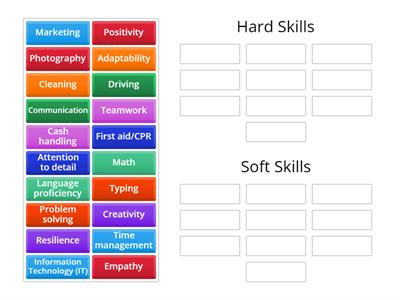Hard Skills vs Soft Skills