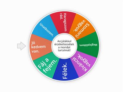 Az emberi beszéd és a testbeszéd! - Mf. 52.o.3.