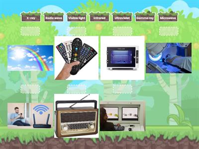 Application of Electromagnetic Spectrum