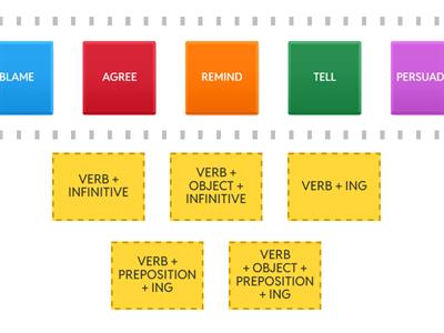 Verb Patterns: Reporting Verbs