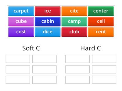 Hard and Soft C