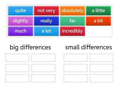 Modifiers