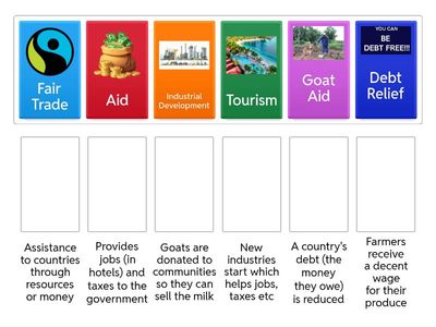 Ways to reduce the development gap 