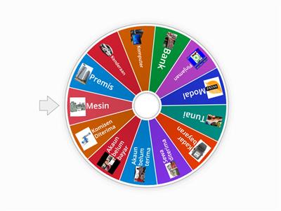 Baki-baki akaun lejar bagi Aset, Liabiliti, Ekuiti, Hasil, Belanja