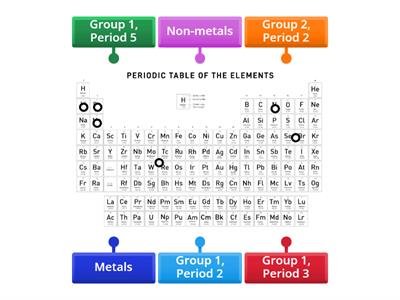 Periodic Table: Locating Elements