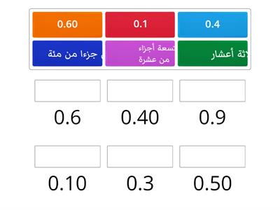 مراجعة الدرس السابق