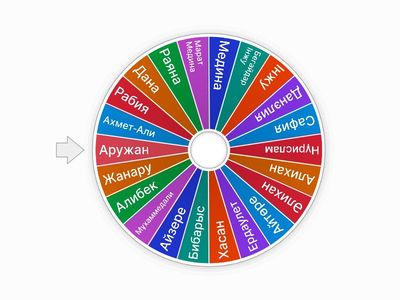 1 Е сынып оқушыларының есімдері