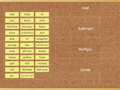 Terms for basic Math