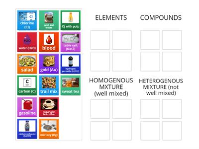 Elements, Compounds and Mixtures 