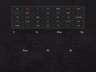 Займенники (у відмінках)