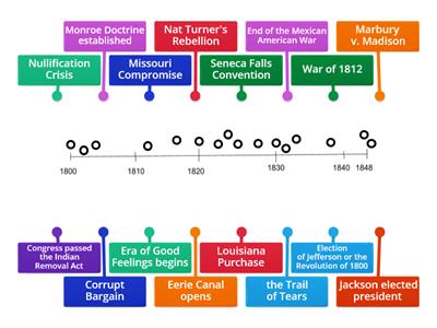 APUSH Period 4 Timeline