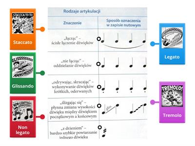 Artykulacja Muzyka klasa 6