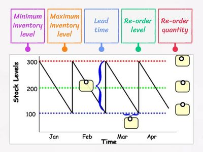 Inventory Management System Diagram