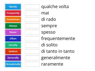 Adverbs of frequency 2