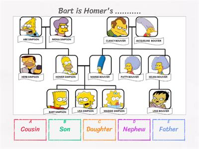 The Simpsons Family