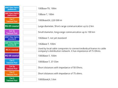 Network+ Obj 2.1 Cable Standards