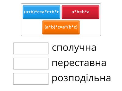 Властивості множення