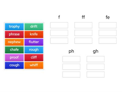 Word Study: /f/ Word Sort