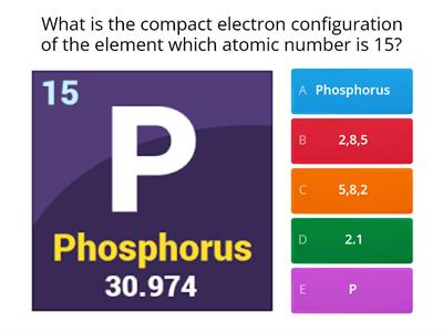 Electron configuration