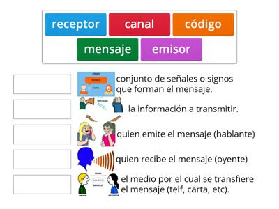 Elementos de la comunicación