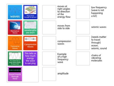 ALL TERMS- MAtching Types of Waves/Properties of Waves