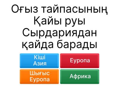 Осман империясының құрылуы, дамуы