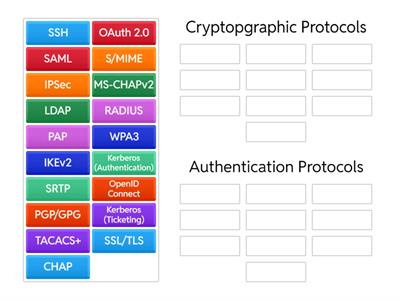 Security+ 4.1 Wireless Security Settings - Authentication Protocols vs. Cryptographic Protocols (HARD) (Get Tutoring @L