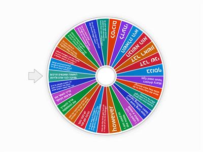 Module C writing topics and some extra