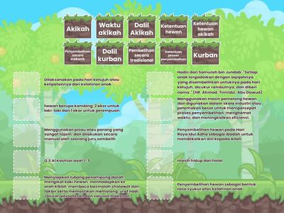 AKIKAH, KURBAN DAN PENYEMBELIHAN HEWAN SECARA ISLAMI