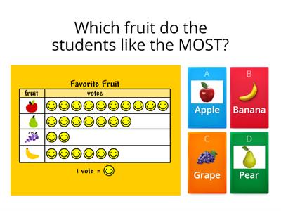 Graphing and Data 