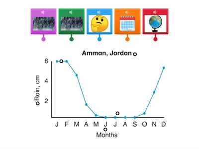 AS4, Unit 9, line graph