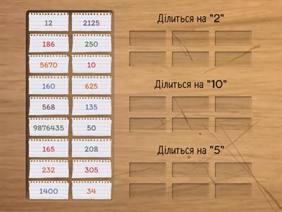  Подільність натуральних чисел на "2", "5", "10".