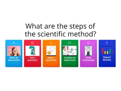 Scientific Method Recall