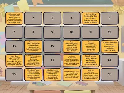 gangguan pada sistem organ