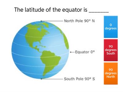Latitude and Climate